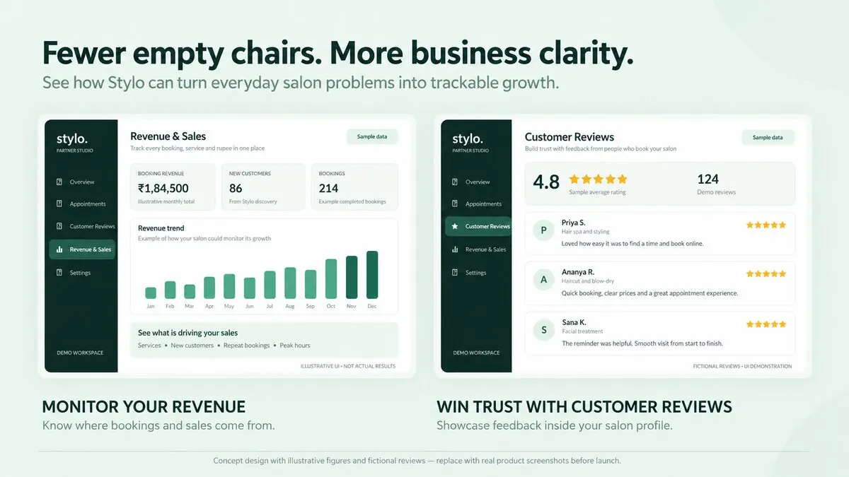 Stylo partner dashboard showing revenue, bookings and reviews